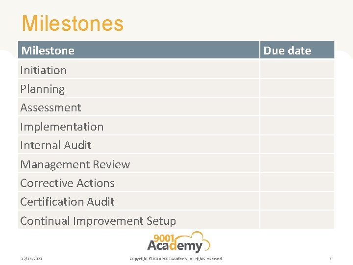 Milestones Milestone Due date Initiation Planning Assessment Implementation Internal Audit Management Review Corrective Actions