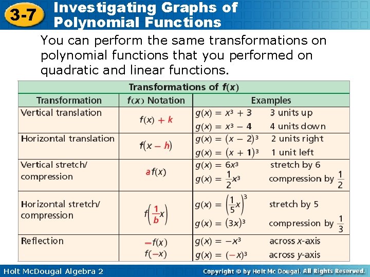 3 -7 Investigating Graphs of Polynomial Functions You can perform the same transformations on 3 -7 Investigating Graphs of Polynomial Functions You can perform the same transformations on