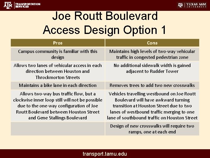 Joe Routt Boulevard Access Design Option 1 Pros Cons Campus community is familiar with