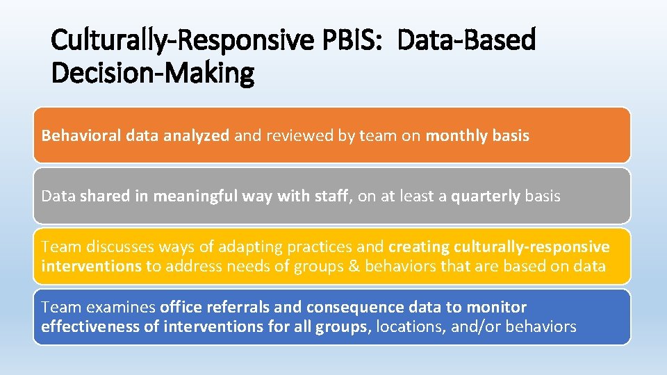 Culturally-Responsive PBIS: Data-Based Decision-Making Behavioral data analyzed and reviewed by team on monthly basis
