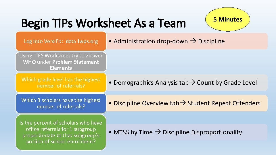 Begin TIPs Worksheet As a Team Log into Versi. Fit: data. fwps. org 5