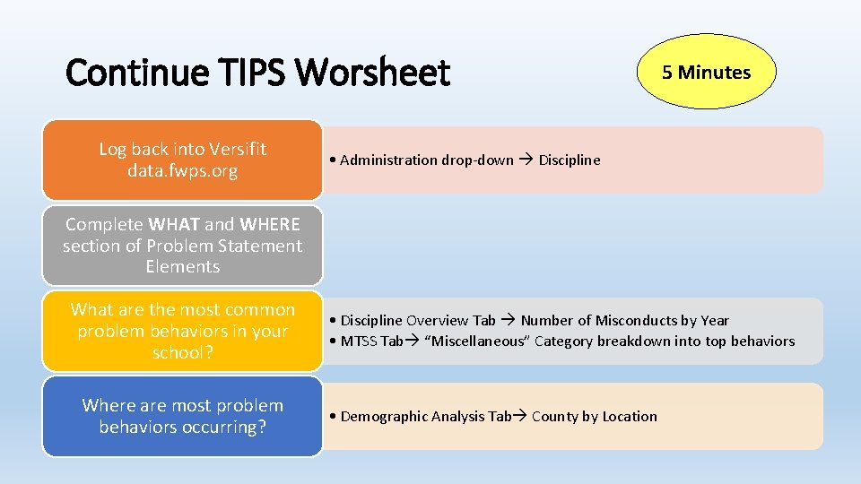 Continue TIPS Worsheet Log back into Versifit data. fwps. org 5 Minutes • Administration