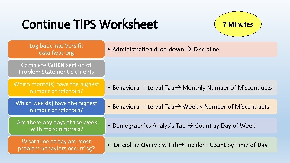 Continue TIPS Worksheet Log back into Versifit data. fwps. org 7 Minutes • Administration