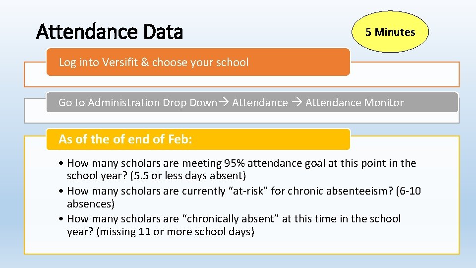 Attendance Data 5 Minutes Log into Versifit & choose your school Go to Administration