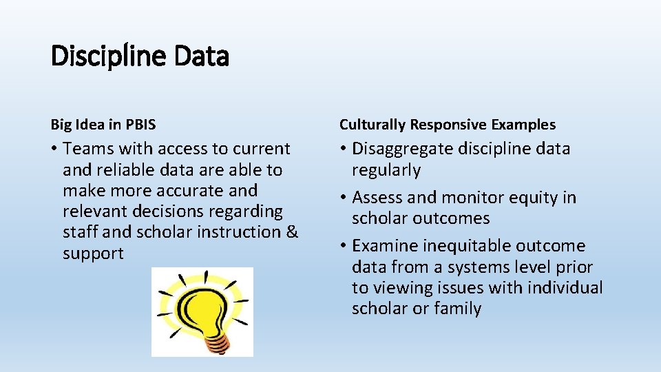 Discipline Data Big Idea in PBIS Culturally Responsive Examples • Teams with access to