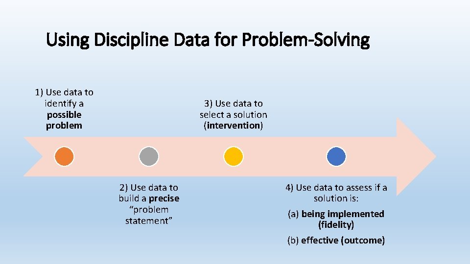 Using Discipline Data for Problem-Solving 1) Use data to identify a possible problem 3)