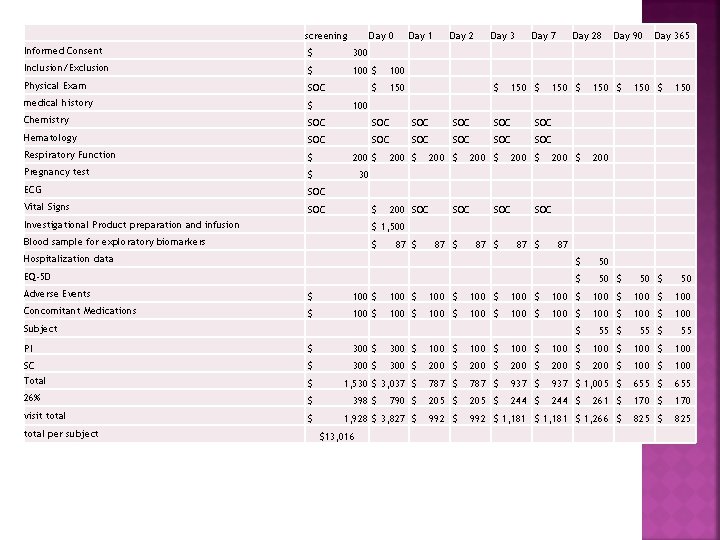 screening Day 0 Day 1 Day 2 Day 3 Day 7 Informed Consent $