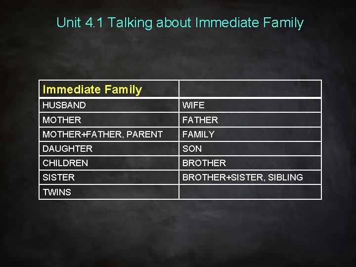 Unit 4. 1 Talking about Immediate Family HUSBAND WIFE MOTHER FATHER MOTHER+FATHER, PARENT FAMILY
