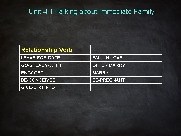 Unit 4. 1 Talking about Immediate Family Relationship Verb LEAVE-FOR DATE FALL-IN-LOVE GO-STEADY-WITH OFFER