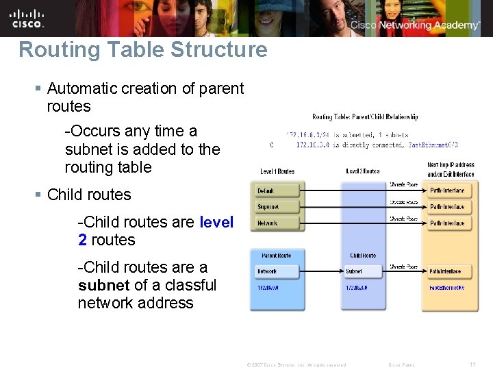 Routing Table Structure § Automatic creation of parent routes -Occurs any time a subnet