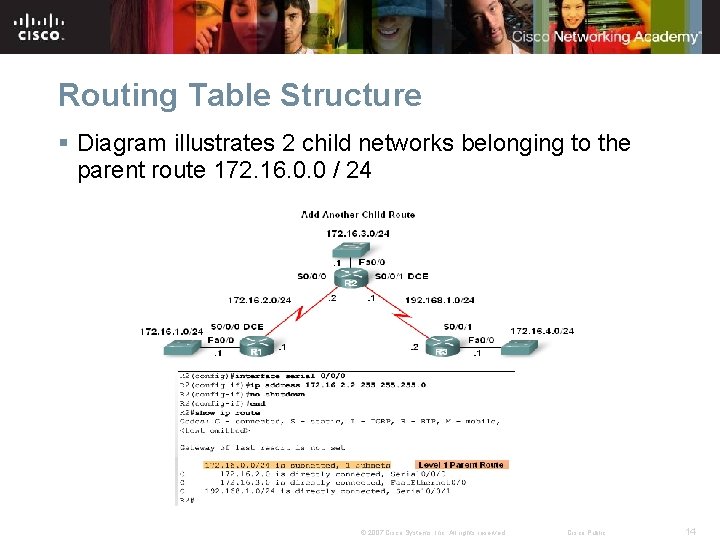 Routing Table Structure § Diagram illustrates 2 child networks belonging to the parent route