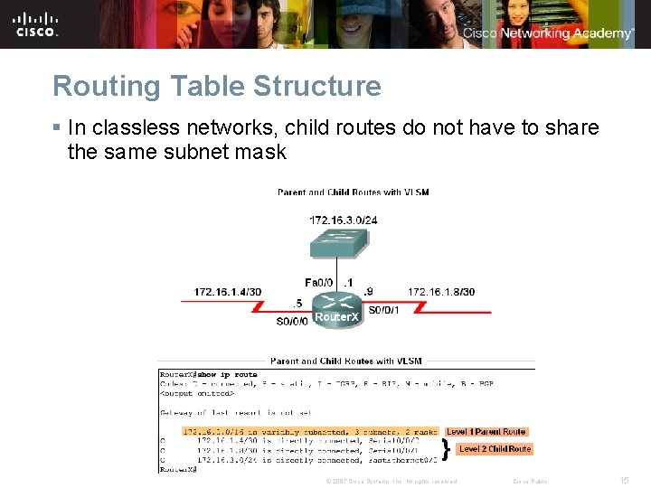 Routing Table Structure § In classless networks, child routes do not have to share