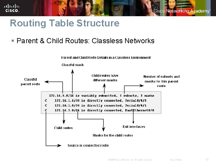 Routing Table Structure § Parent & Child Routes: Classless Networks © 2007 Cisco Systems,