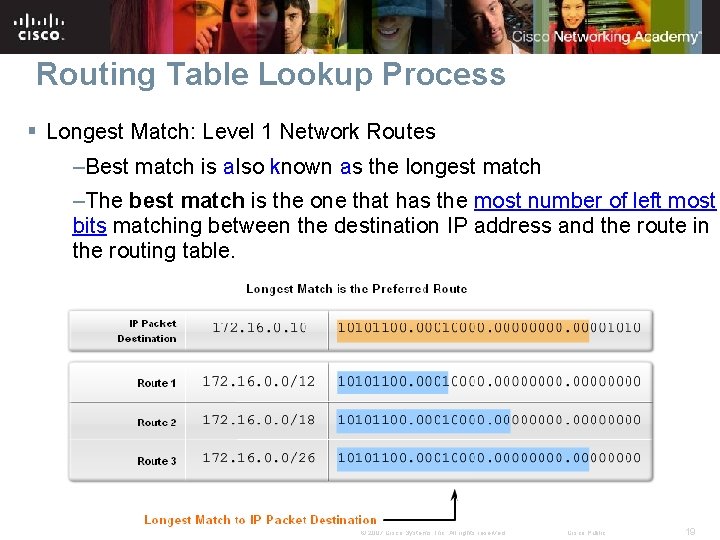 Routing Table Lookup Process § Longest Match: Level 1 Network Routes –Best match is