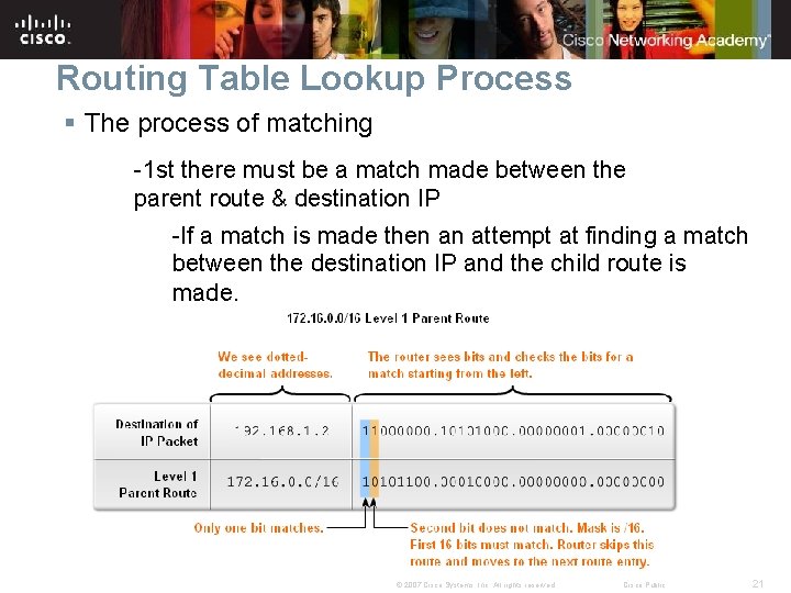Routing Table Lookup Process § The process of matching -1 st there must be