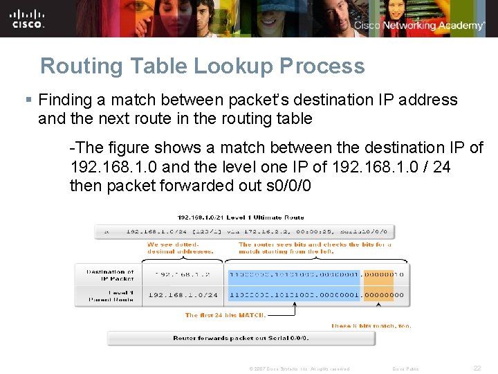 Routing Table Lookup Process § Finding a match between packet’s destination IP address and