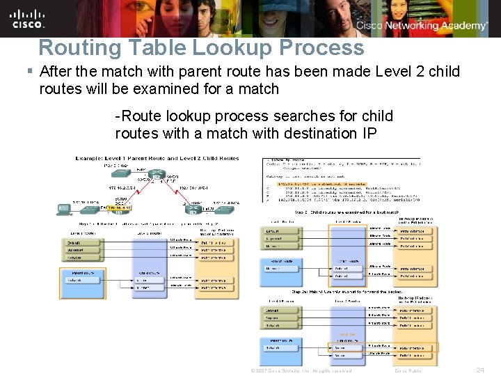 Routing Table Lookup Process § After the match with parent route has been made