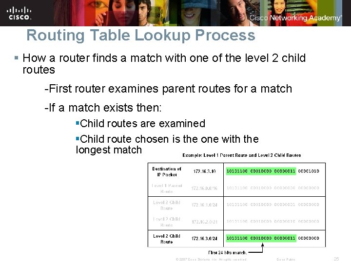 Routing Table Lookup Process § How a router finds a match with one of