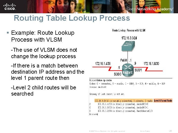 Routing Table Lookup Process § Example: Route Lookup Process with VLSM -The use of