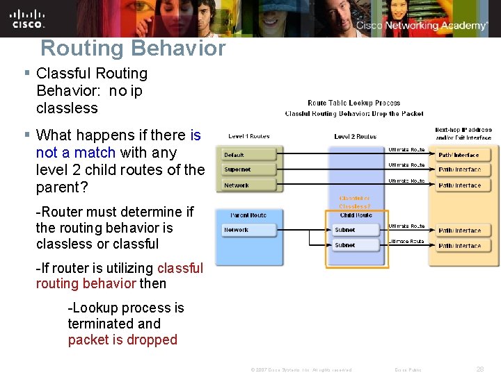 Routing Behavior § Classful Routing Behavior: no ip classless § What happens if there