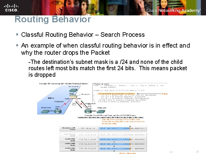 Routing Behavior § Classful Routing Behavior – Search Process § An example of when