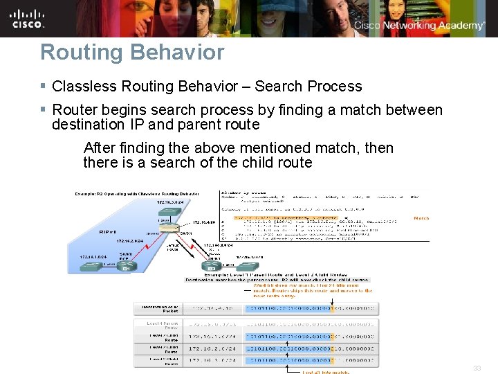 Routing Behavior § Classless Routing Behavior – Search Process § Router begins search process