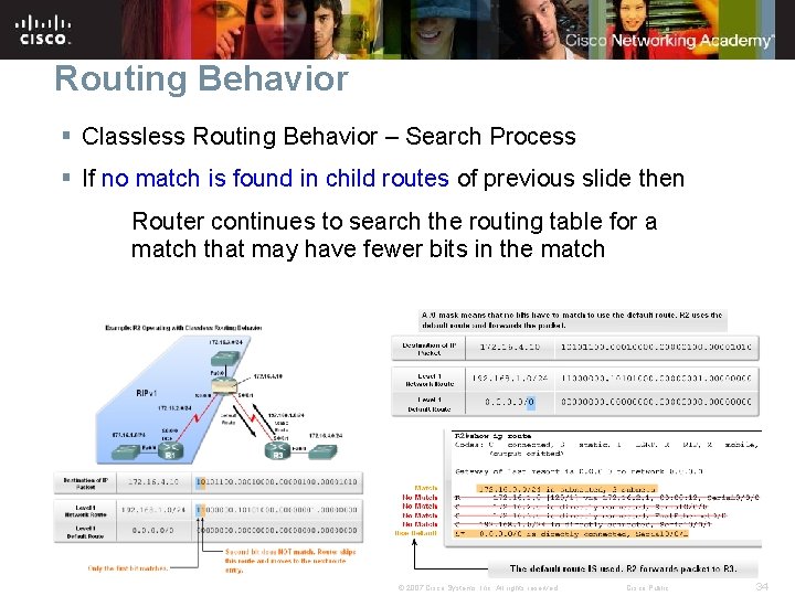 Routing Behavior § Classless Routing Behavior – Search Process § If no match is