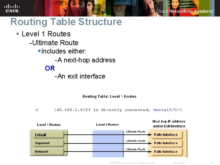 Routing Table Structure § Level 1 Routes -Ultimate Route §Includes either: -A next-hop address