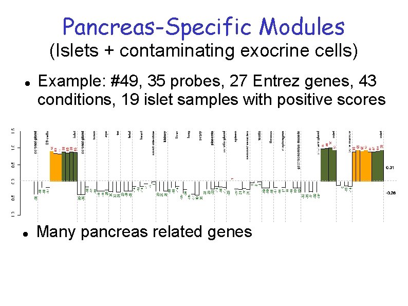 Pancreas-Specific Modules (Islets + contaminating exocrine cells) Example: #49, 35 probes, 27 Entrez genes, Pancreas-Specific Modules (Islets + contaminating exocrine cells) Example: #49, 35 probes, 27 Entrez genes,