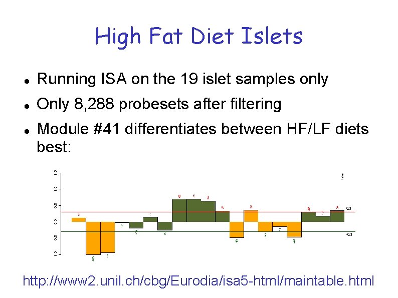 High Fat Diet Islets Running ISA on the 19 islet samples only Only 8, High Fat Diet Islets Running ISA on the 19 islet samples only Only 8,