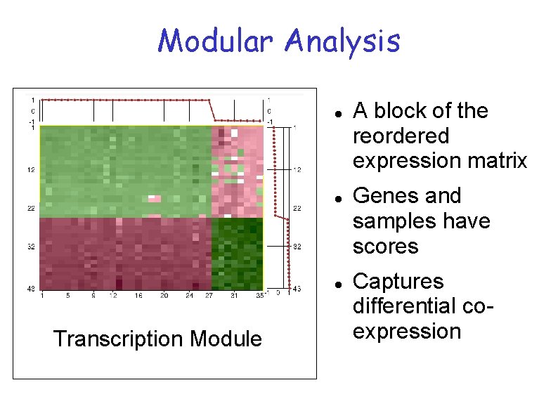 Modular Analysis Transcription Module A block of the reordered expression matrix Genes and samples Modular Analysis Transcription Module A block of the reordered expression matrix Genes and samples