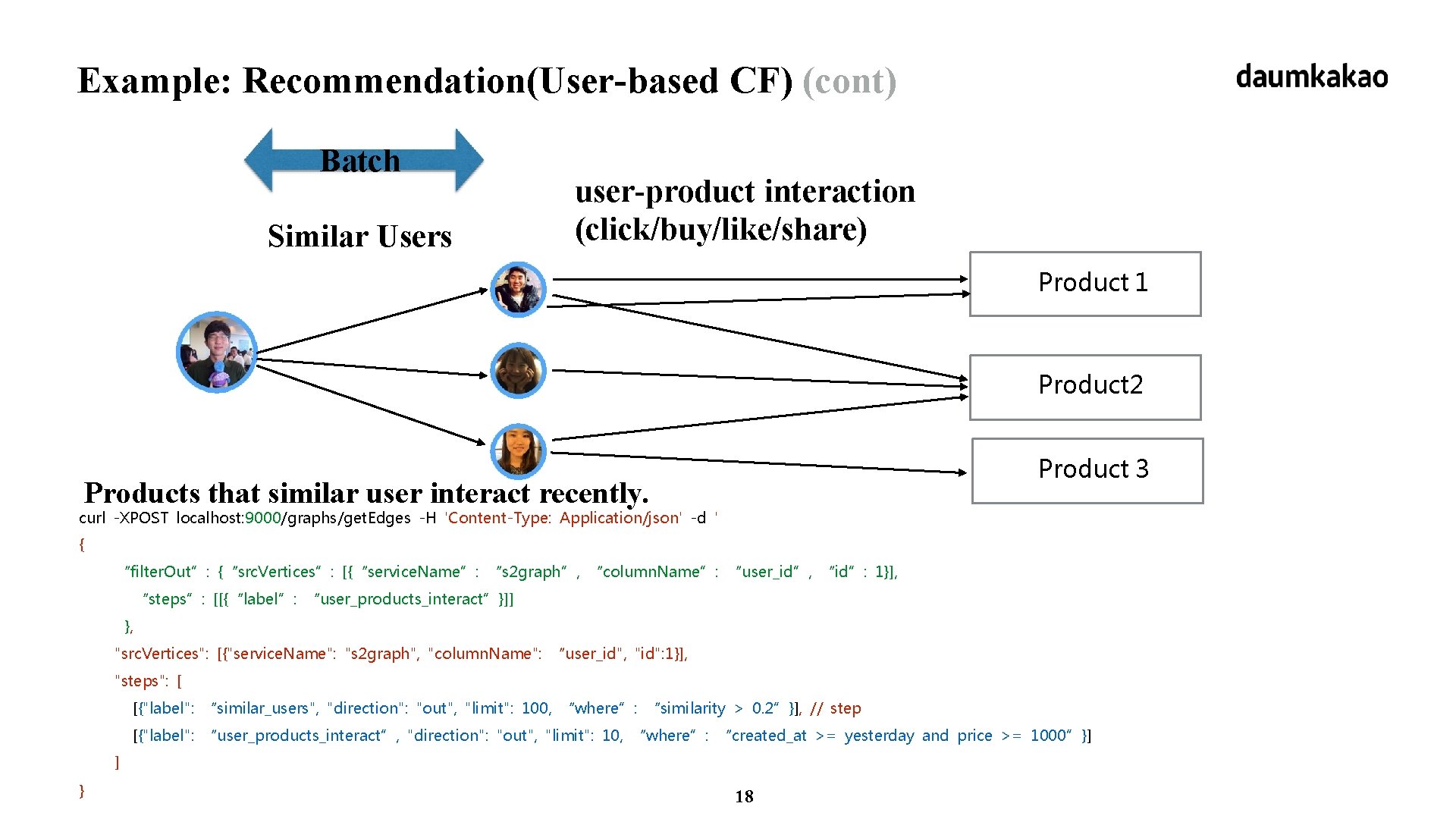 Example: Recommendation(User-based CF) (cont) Batch Similar Users user-product interaction (click/buy/like/share) Product 1 Product 2