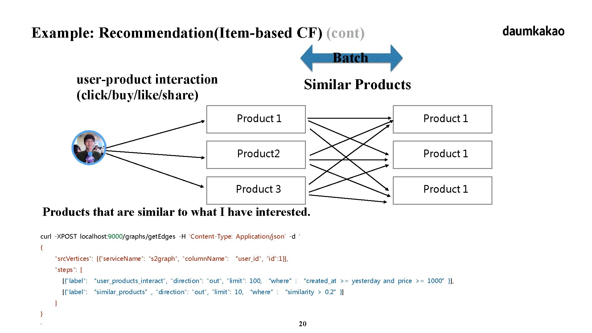 Example: Recommendation(Item-based CF) (cont) Batch user-product interaction (click/buy/like/share) Similar Products Product 1 Product 2