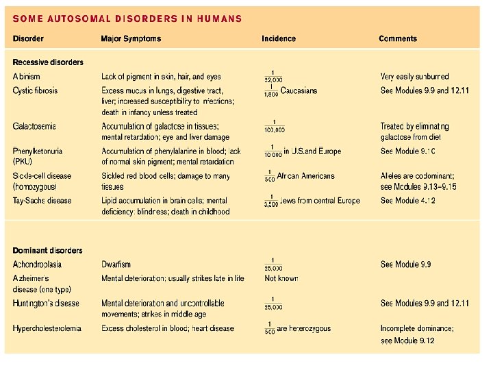 Human Genetic Disorders Harmful or Beneficial Human Genetic