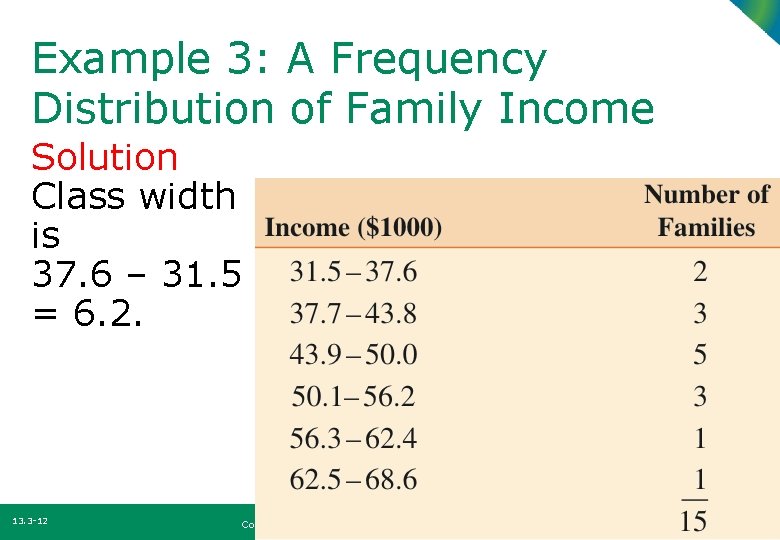 Example 3: A Frequency Distribution of Family Income Solution Class width is 37. 6