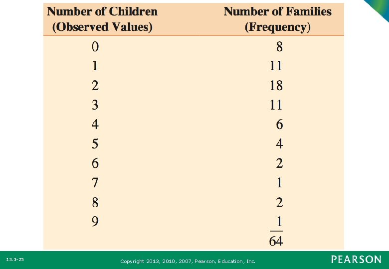 13. 3 -25 Copyright 2013, 2010, 2007, Pearson, Education, Inc. 
