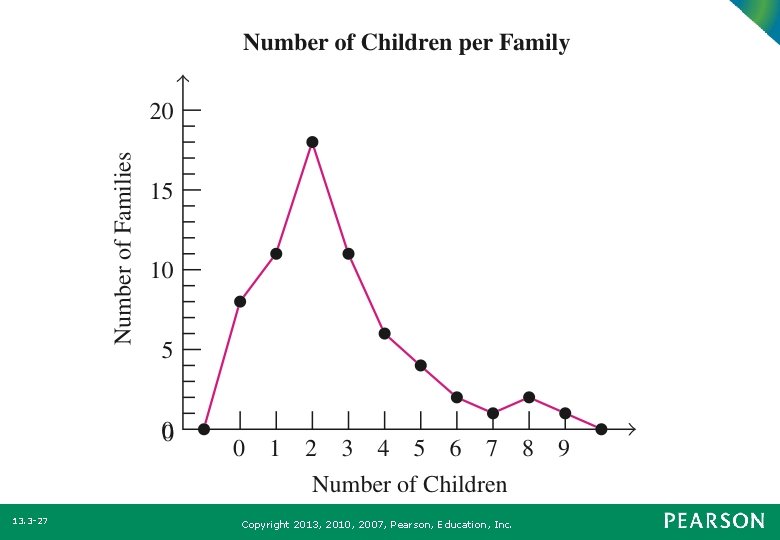 13. 3 -27 Copyright 2013, 2010, 2007, Pearson, Education, Inc. 