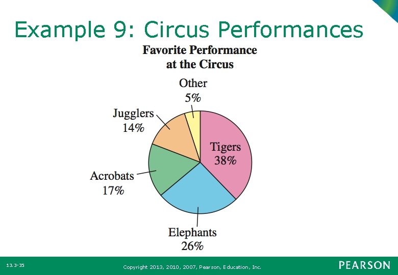 Example 9: Circus Performances 13. 3 -35 Copyright 2013, 2010, 2007, Pearson, Education, Inc.