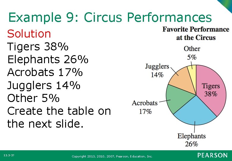 Example 9: Circus Performances Solution Tigers 38% Elephants 26% Acrobats 17% Jugglers 14% Other
