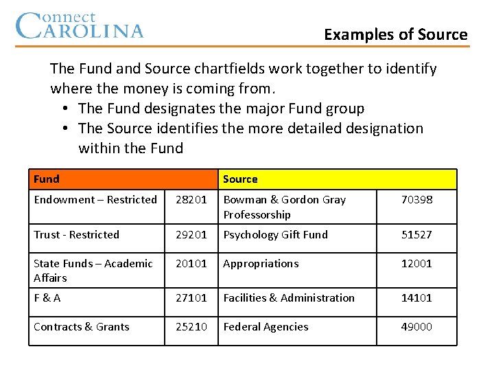 Examples of Source The Fund and Source chartfields work together to identify where the