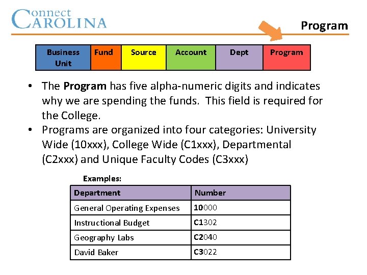 Program Business Unit Fund Source Account Dept Program • The Program has five alpha-numeric