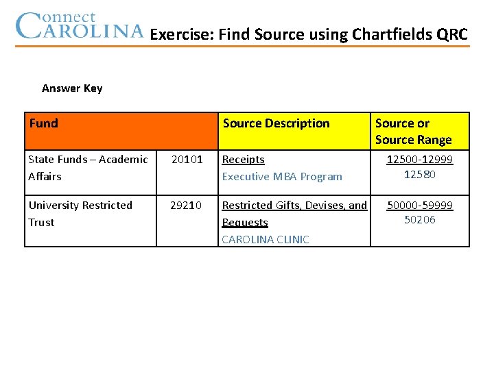 Exercise: Find Source using Chartfields QRC Answer Key Fund Source Description Source or Source