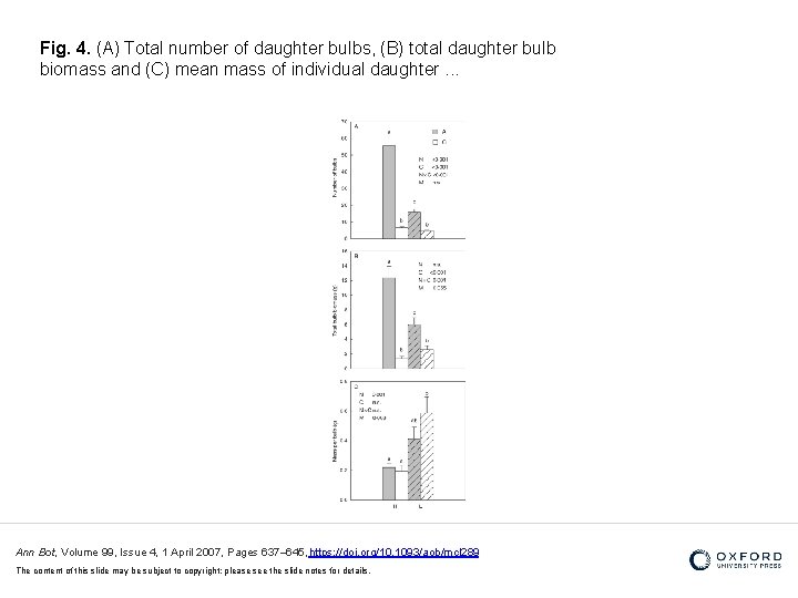 Fig. 4. (A) Total number of daughter bulbs, (B) total daughter bulb biomass and