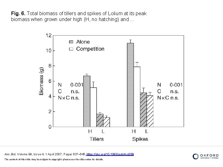 Fig. 6. Total biomass of tillers and spikes of Lolium at its peak biomass