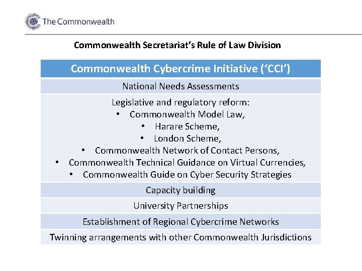 Commonwealth Secretariat’s Rule of Law Division Commonwealth Cybercrime Initiative (‘CCI’) National Needs Assessments Legislative