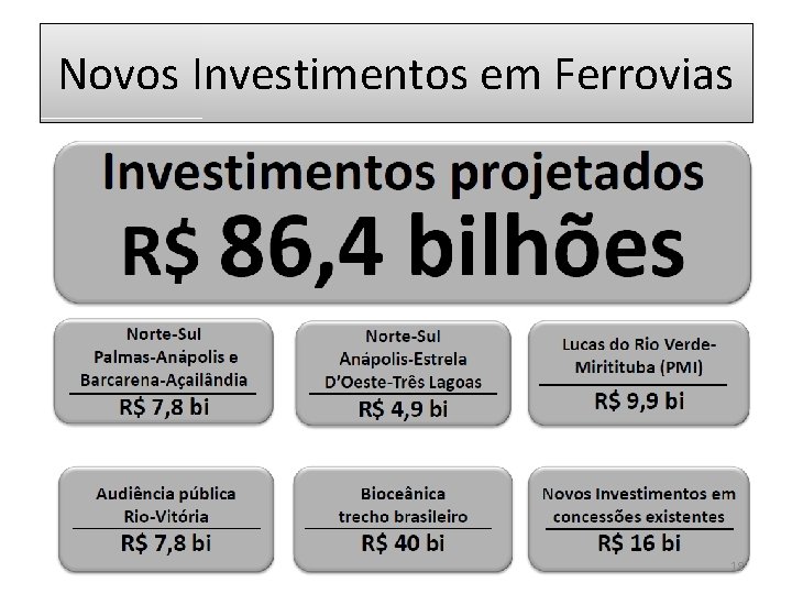 Novos Investimentos em Ferrovias 18 