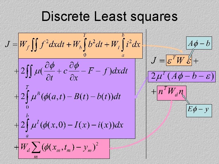 Discrete Least squares 