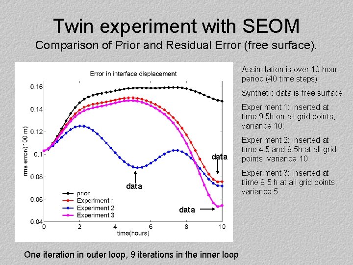 Twin experiment with SEOM Comparison of Prior and Residual Error (free surface). Assimilation is