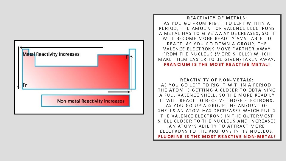 REACTIVITY OF METALS: AS YOU GO FROM RIGHT TO LEFT WITHIN A PERIOD, THE