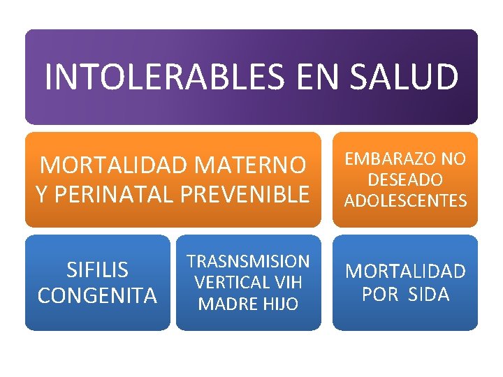 INTOLERABLES EN SALUD MORTALIDAD MATERNO Y PERINATAL PREVENIBLE EMBARAZO NO DESEADO ADOLESCENTES TRASNSMISION VERTICAL